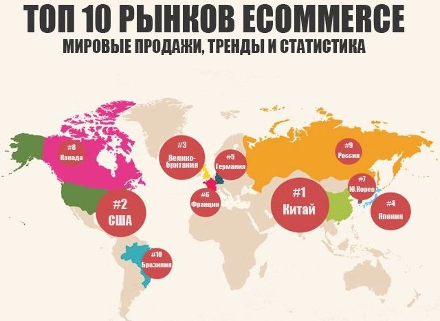 ТОП 10